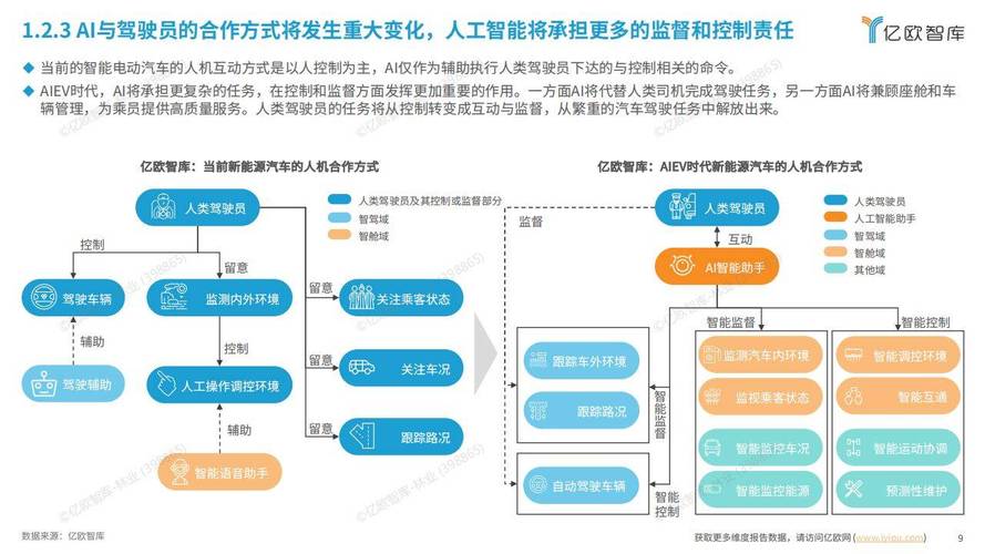 人工智能开启汽车产业智能化新时代——2024 AIEV产业研究 人工智能通用应用系统