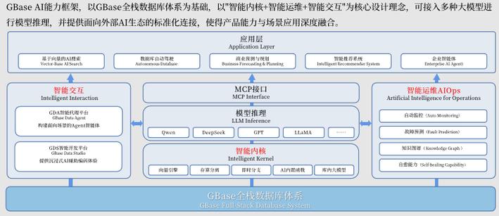 南大通用GBase数据库AI融合方案亮相中国工业软件大会 人工智能通用应用系统的新篇章