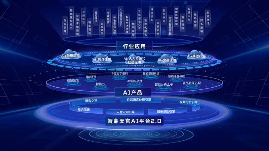 探索AI科技，赋能民生领域 人工智能通用应用系统的升级之路