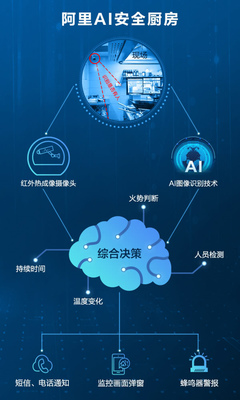 AI安全厨房 当算法闻到焦糊味，火灾预警从此不再靠烟雾