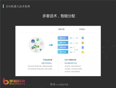 AI赋能，杭州外呼营销机器人系统引领智能生活新篇章