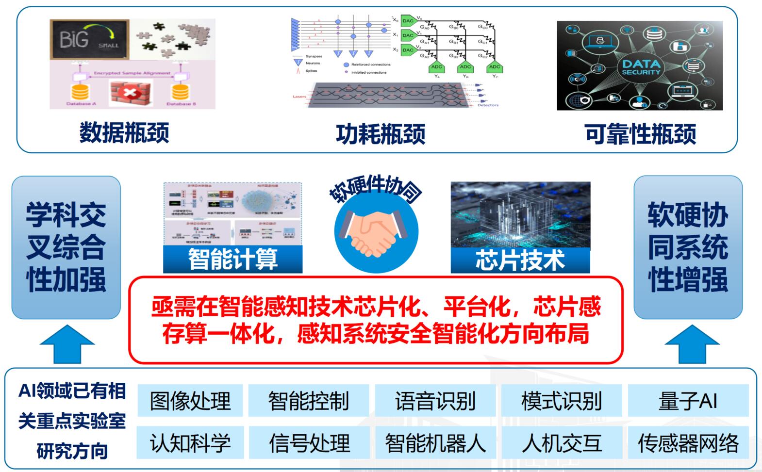 智能感知与安全实验室落地，通用人工智能应用迎来新支点