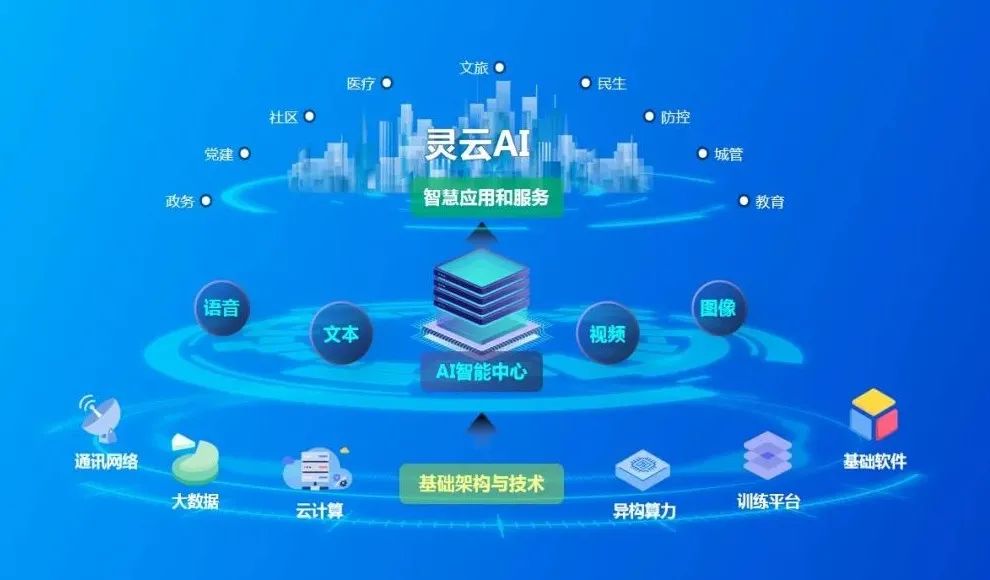 捷通华声灵云 推动政府智能化服务普惠应用的催化剂